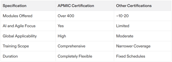 best project management certification program