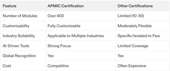 best project management certification program