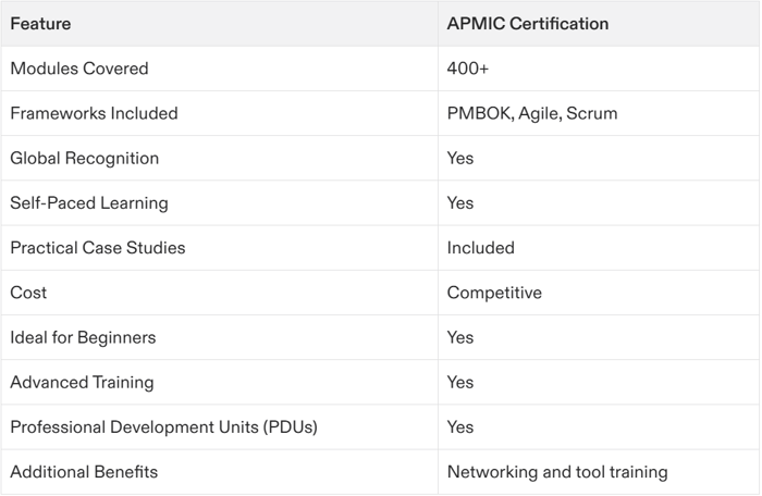 best project management certification