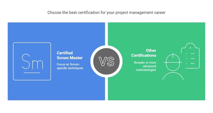 Comparison graphic: Certified Scrum Master (Scrum-specific techniques) vs. Other Certifications (broader/advanced methodologies).