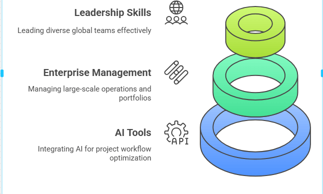Skills You Gain with APMIC Certification