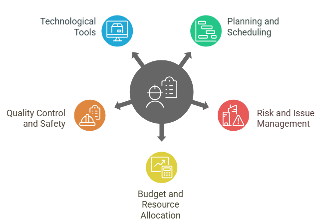Core Skills Covered in Certification Programs