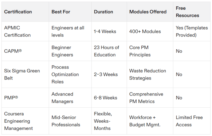 engineering project management certification