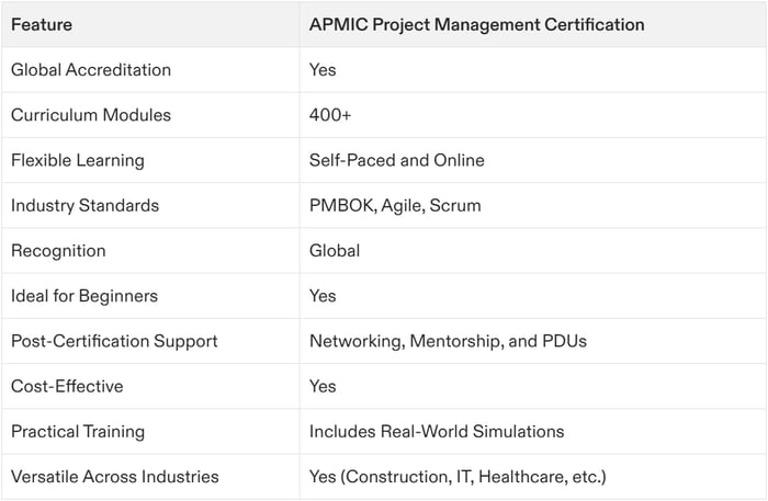 accredited project management certification
