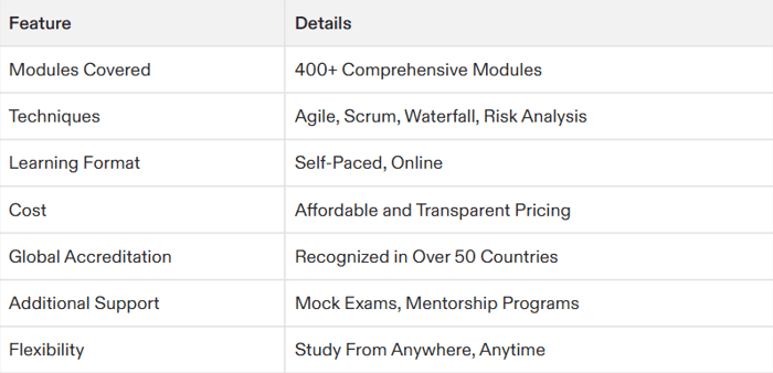 affordable project management certification