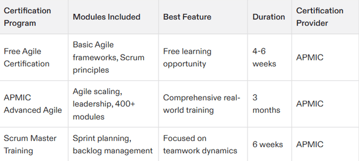 agile project management certification free