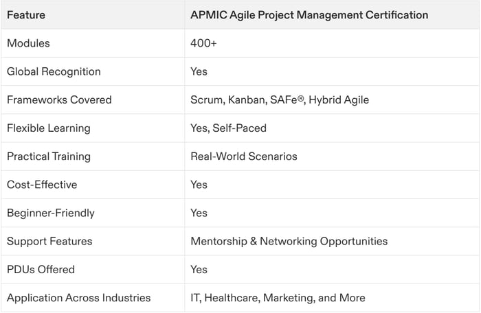 agile project management certification