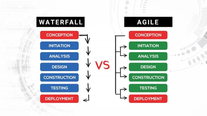 Agile Project Management vs Waterfall cover image.