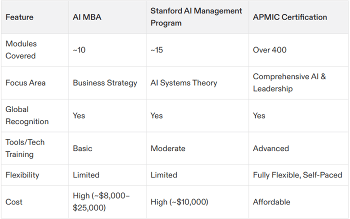 ai project management certification