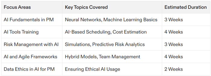 artificial intelligence project management certification