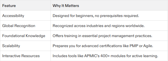 project management certification program