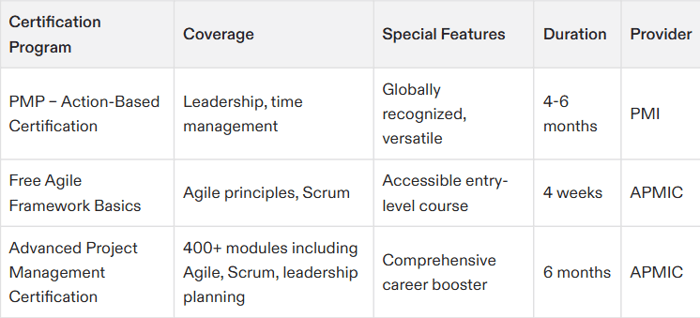 best online project management certification