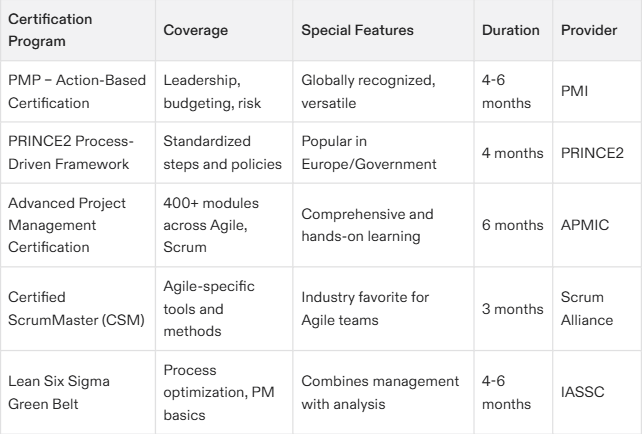 best project management certification reddit