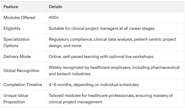 clinical project management certification