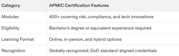 DoD Project Management Certification: Your Complete Guide