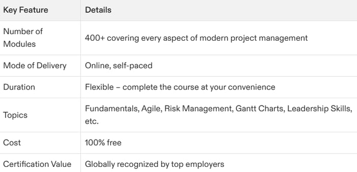 Free Project Management Certification Course - Master the Future of Project Management
