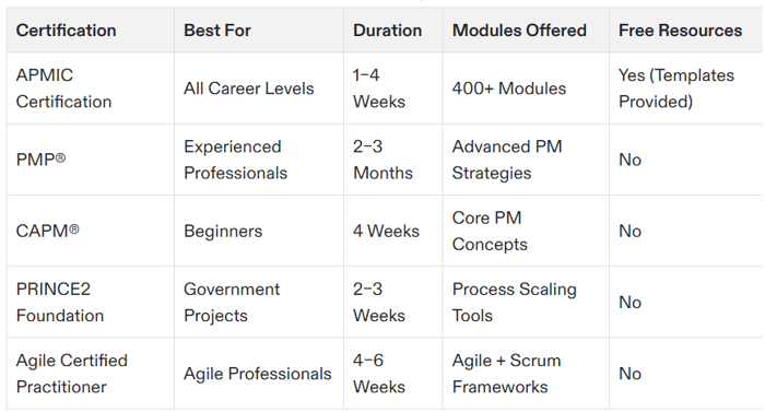 get a project management certification
