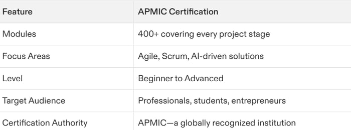 The Ultimate Guide to Google Free Project Management Certification