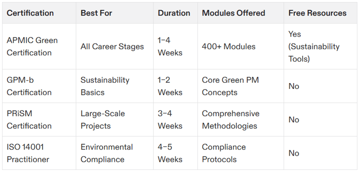 green project management certification