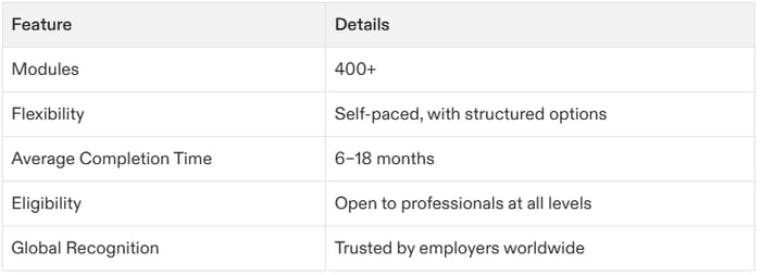 How Long to Get Project Management Certification?