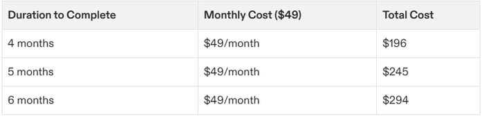 How Much Does Google Project Management Certification Cost?