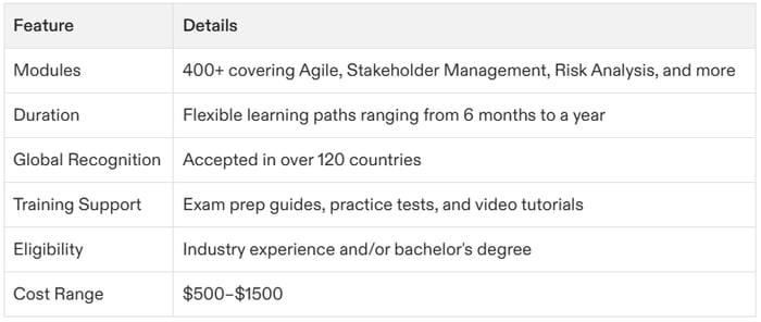 Everything about How to Get My Project Management Certification
