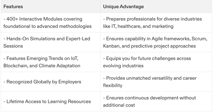 how to get project management certification
