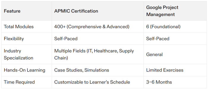 how to get your project management certification