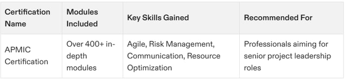 How to List Google Project Management Certification on Resume
