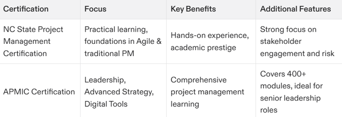 nc state project management certification