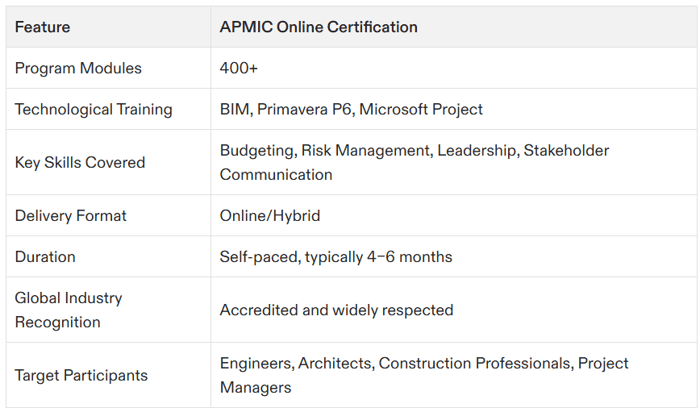 online construction project management certification