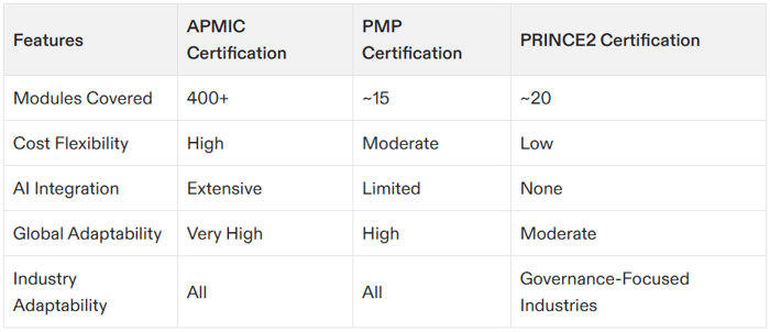 online project management certification program