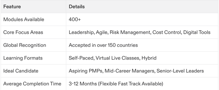 Your Guide to PMP Project Management Certification Online in 2025