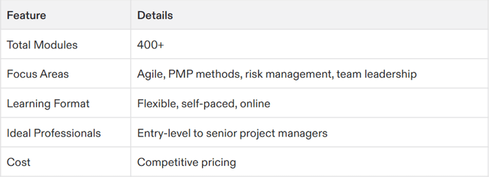 project management certification atlanta