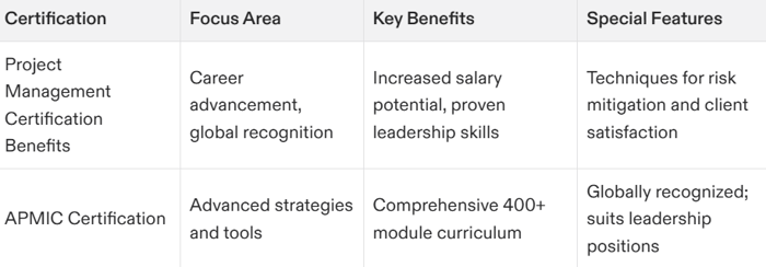 project management certification benefits