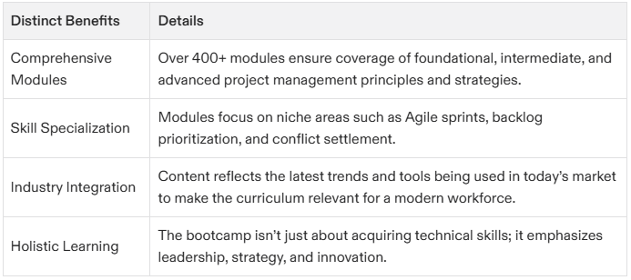 Accelerate Your Career with a Project Management Certification Bootcamp in 2025