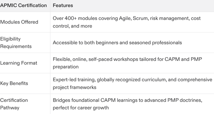 project management certification chicago