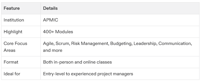 Everything You Need to Know About Project Management Certification Classes Near Me