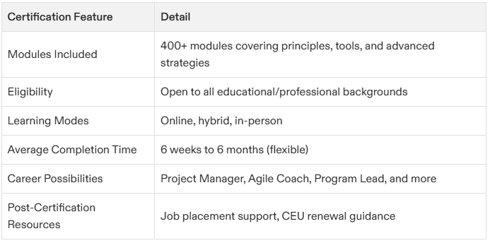 Your Comprehensive Guide to Project Management Certification Courses Near Me