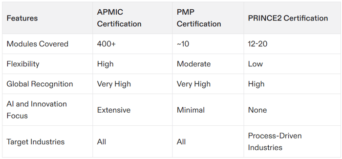 project management certification courses online