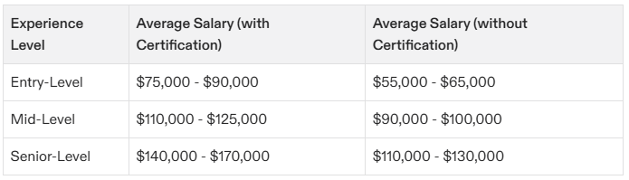 Mastering Project Management Certification DC for Career Advancement