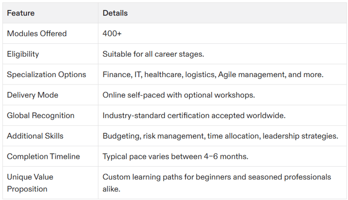 project management certification florida