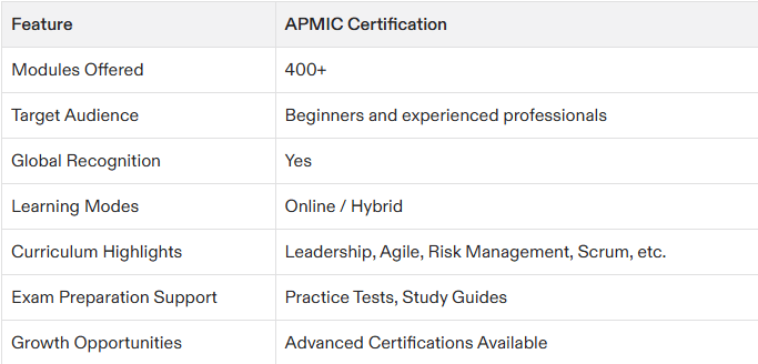 project management certification for beginners