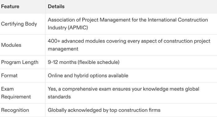 Everything You Need to Know About Project Management Certification for Construction