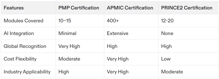 project management certification jobs