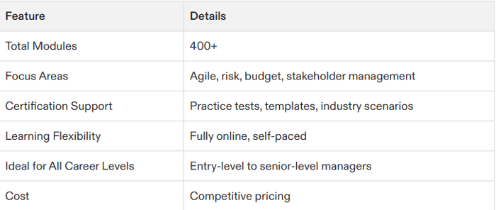 project management certification new york
