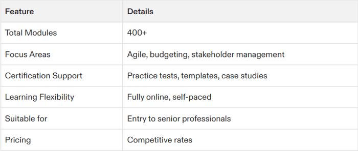 project management certification nyc