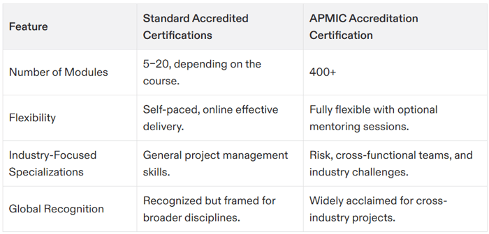 project management certification online accredited