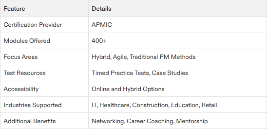 project management certification practice test