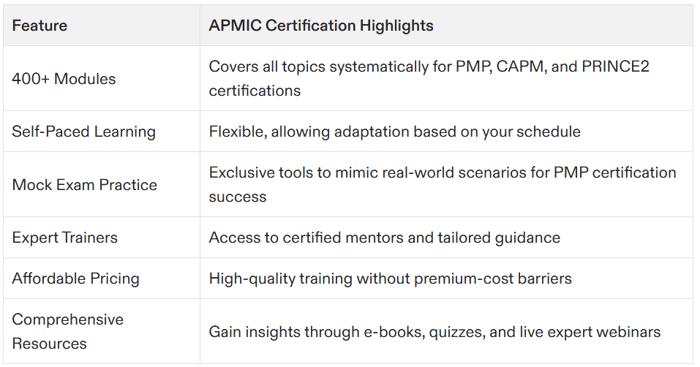 project management certification training online